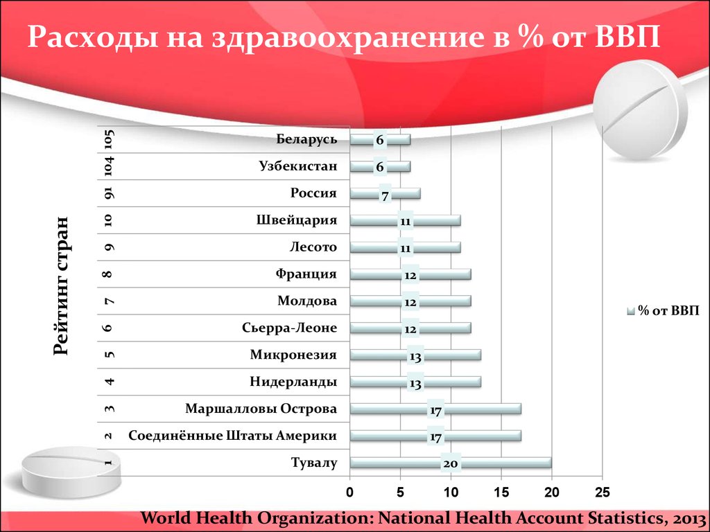 Расходы на здравоохранение в мексике