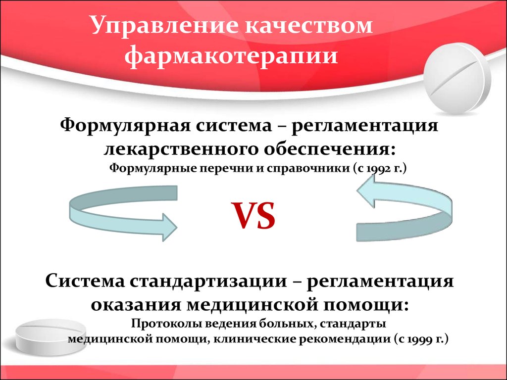 Тесты фармакотерапия. Стандарты фармакотерапии. Современные коммуникации в обеспечении безопасности фармакотерапии.