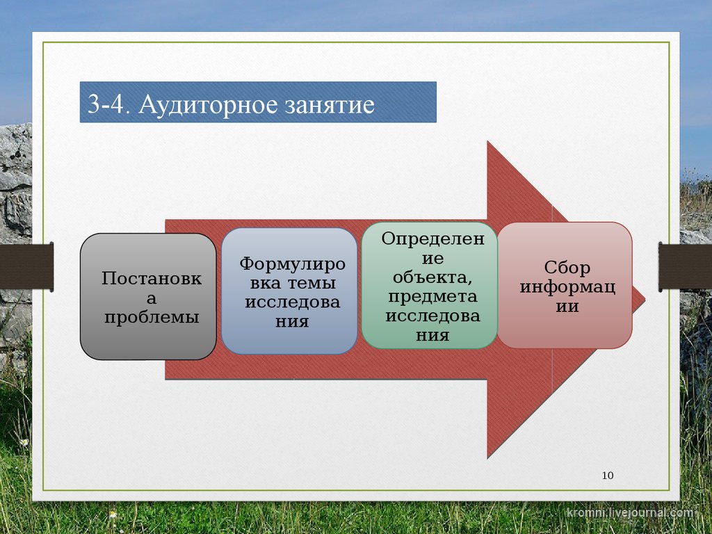 Разработка занятия