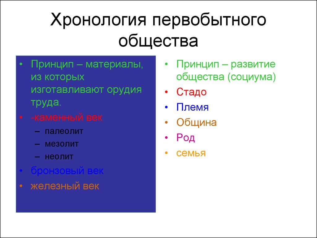 Первобытное хронология. Хронология истории первобытного общества. Хронологические рамки первобытного общества. Хронология и периодизация истории первобытного общества. Хронологическая таблица первобытного общества.