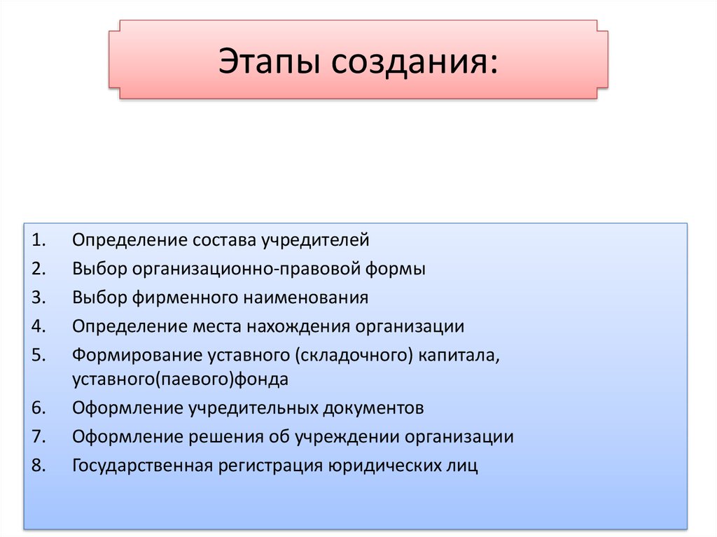 Процесс создания организации. Этапы создания предприятия.