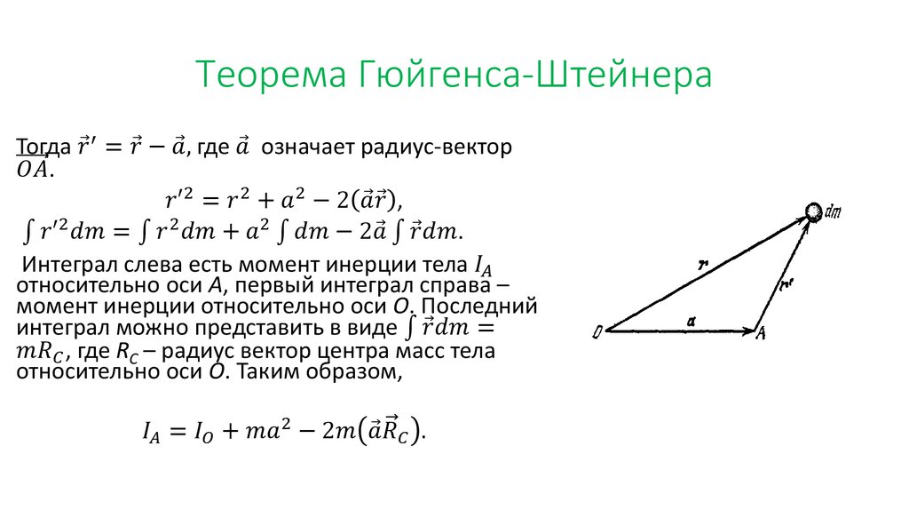 Теорема гюйгенса штейнера рисунок