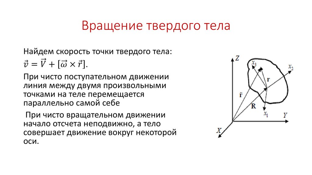 Понятие твердых тел