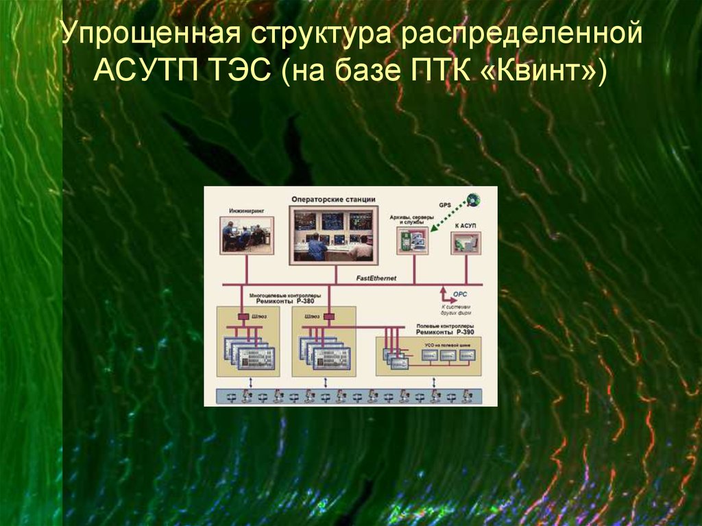 Программно технический комплекс асу