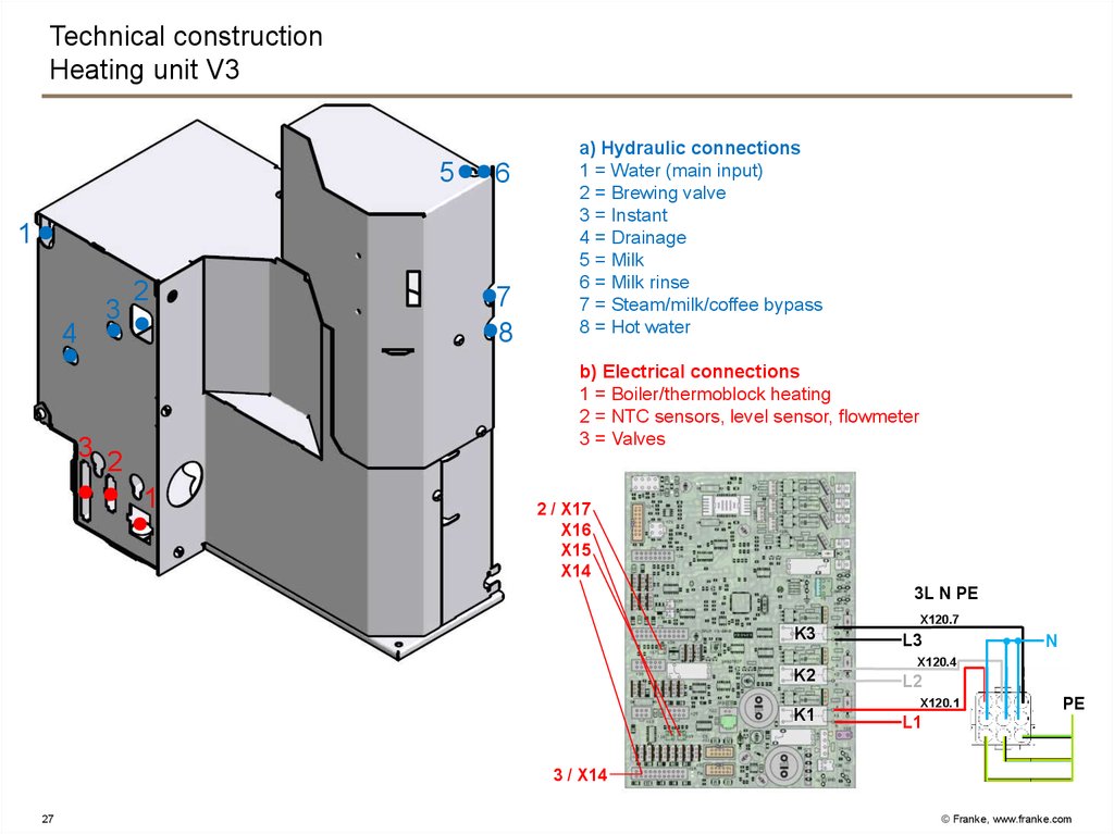 Technical construction Heating unit V3