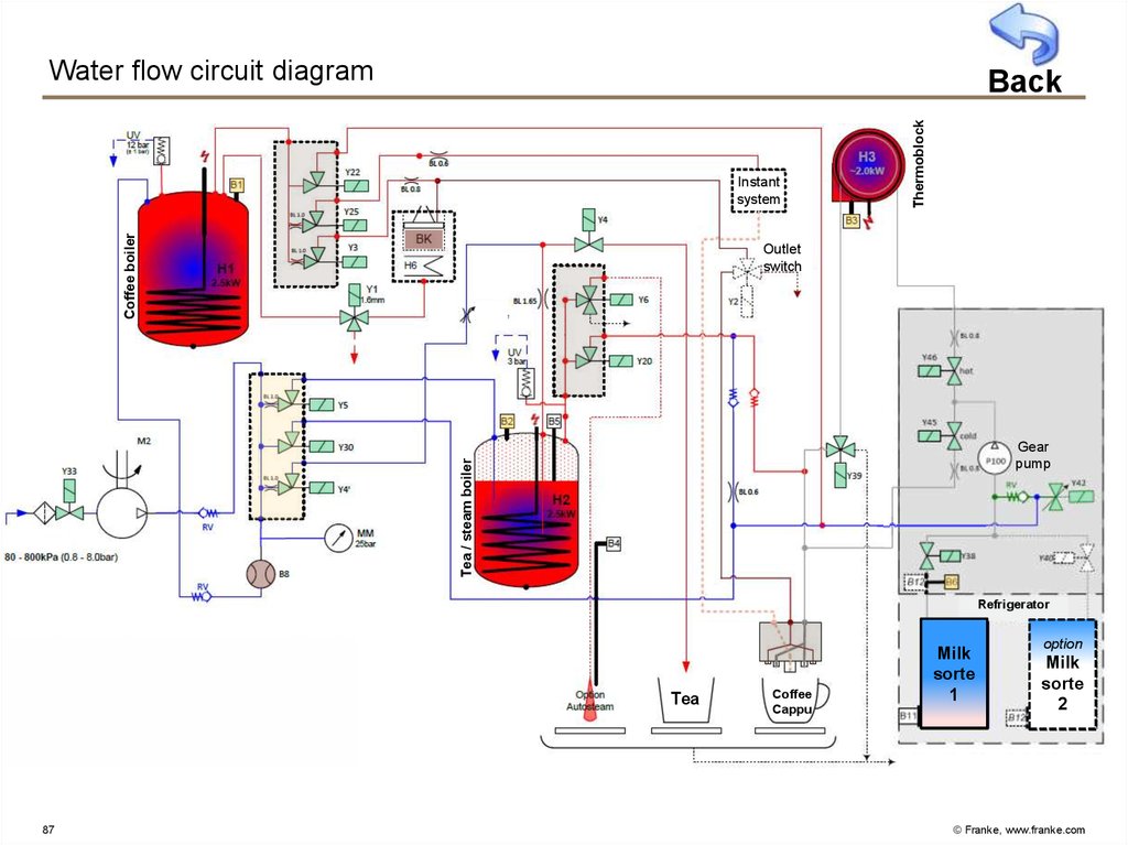 Water flow circuit diagram
