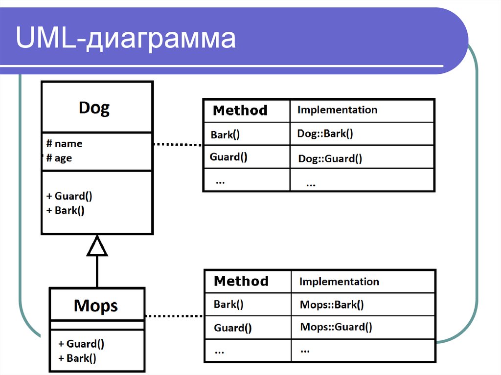 Uml диаграммы кратко