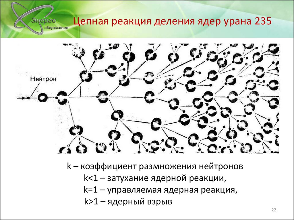 Схема ядерной реакции