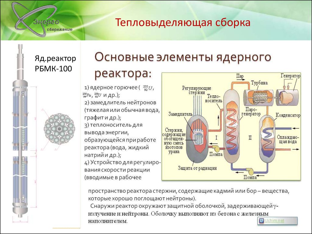 Основные элементы ядерного реактора