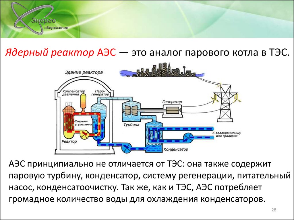 Топливом для ядерных реакторов чаще всего является. Паровая турбина АЭС схема. Схема работы тепловой электростанции. Схема турбины АЭС. Турбина электростанции схема.