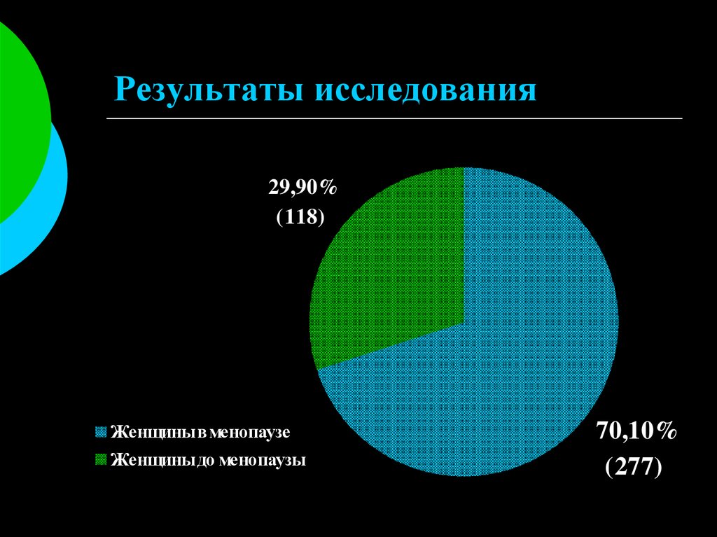 Результаты исследования