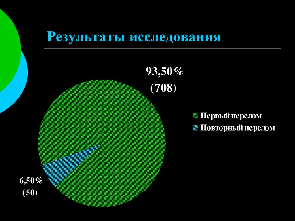 Результаты исследования