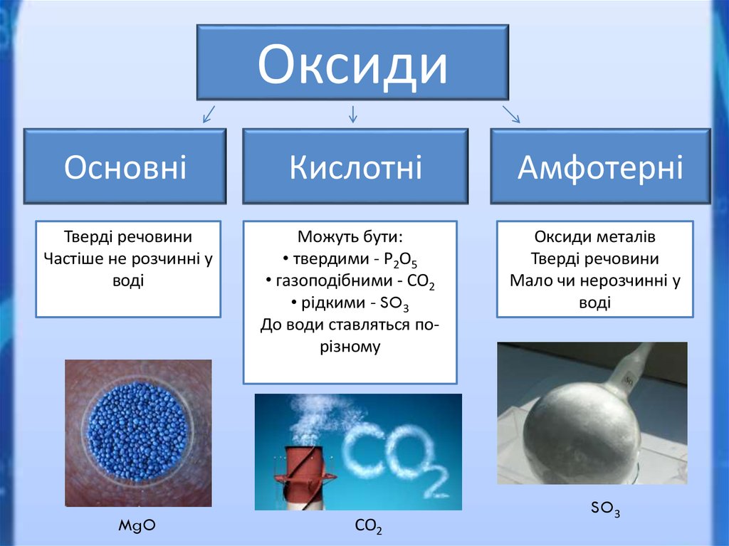 Какой из оксидов является газообразным