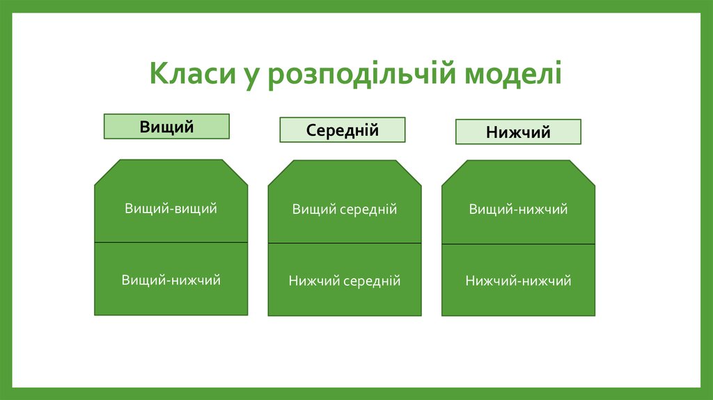 Класи у розподільчій моделі