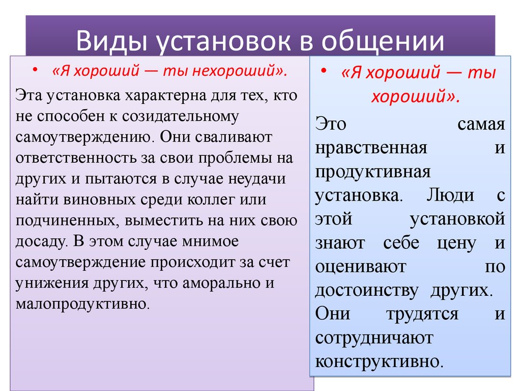 Процессы характерные для общения. Установки в общении. Психологические установки в общении. Виды установок в психологии общения. Виды установок.