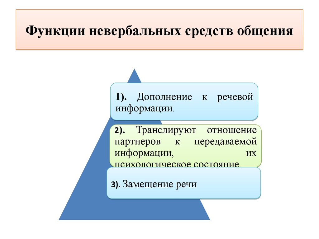 Коммуникативная сторона делового общения - презентация онлайн