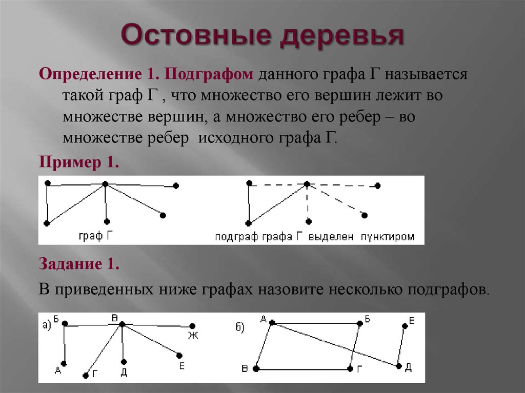 Остовное дерево. Граф остовное дерево. Остовное дерево теория графов. Остовное дерево опграфа. Минимальное остовное дерево.