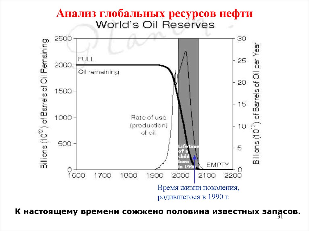 Предел производства. Анализ Мировых запасов нефти. Глобальный анализ. Каков потенциал нефти.