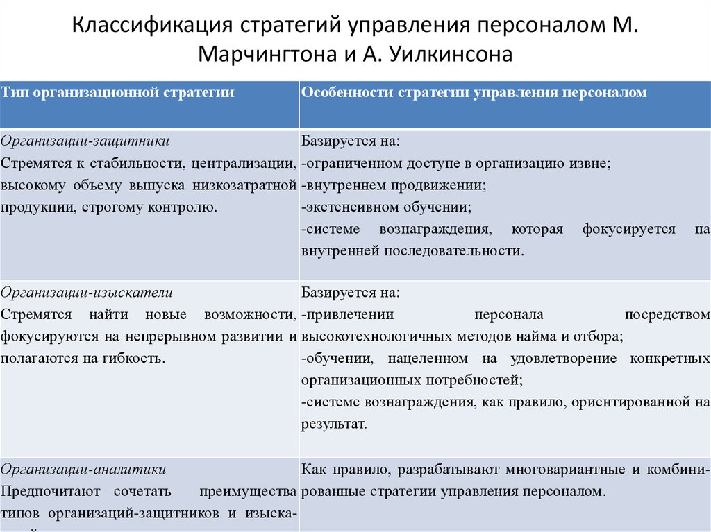 Стратегическое управление персоналом презентация