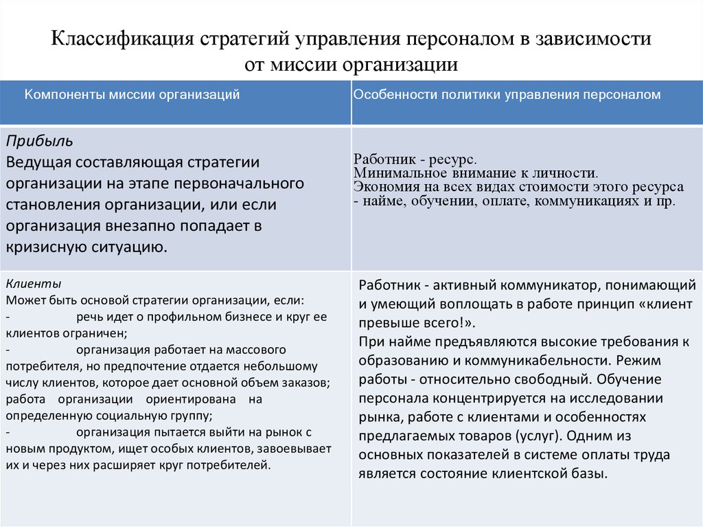 Стратегия управления персоналом. Документ 