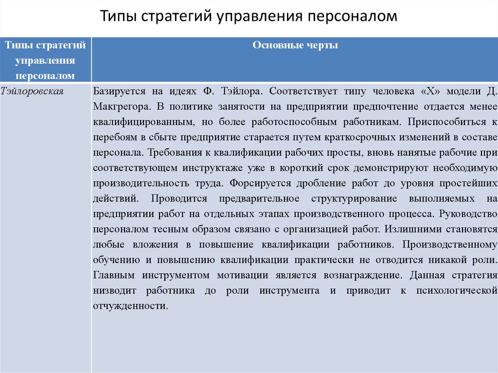 Типы стратегий. Типы стратегии управления персоналом. Основные типы кадровой стратегии управления персоналом. Основные виды стратегий управления персоналом. Основные черты стратегии управления персоналом.