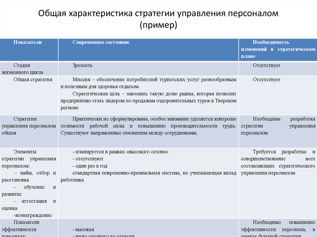 План мероприятий по подбору персонала пример