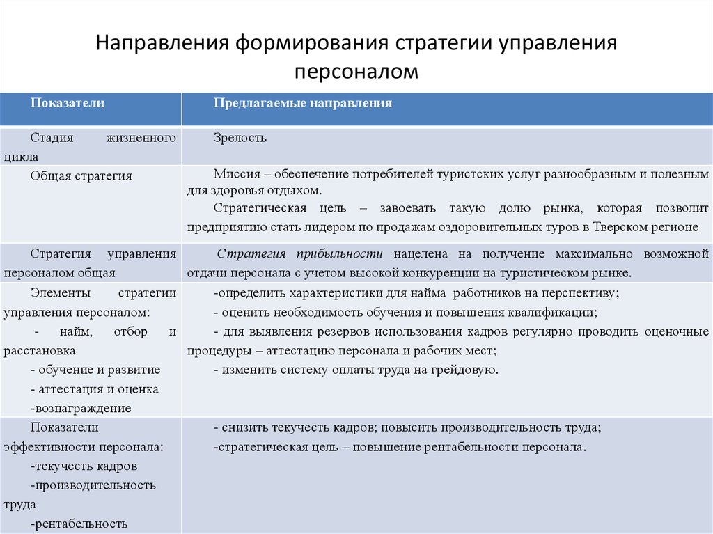 Главной целью разработки стратегического плана работы с персоналом является