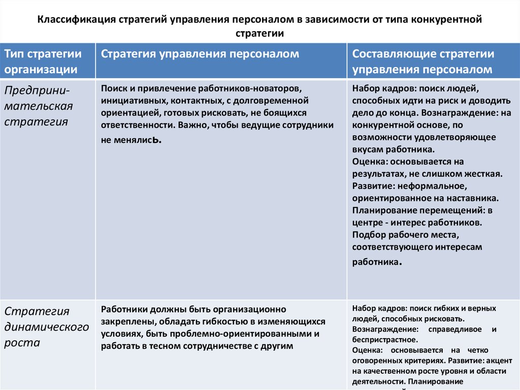 Типы стратегий персонала. Стратегия динамического роста управления персоналом. Стратегия управления персоналом организации. Виды стратегий управления персоналом. Стратегии развития персонала организации.