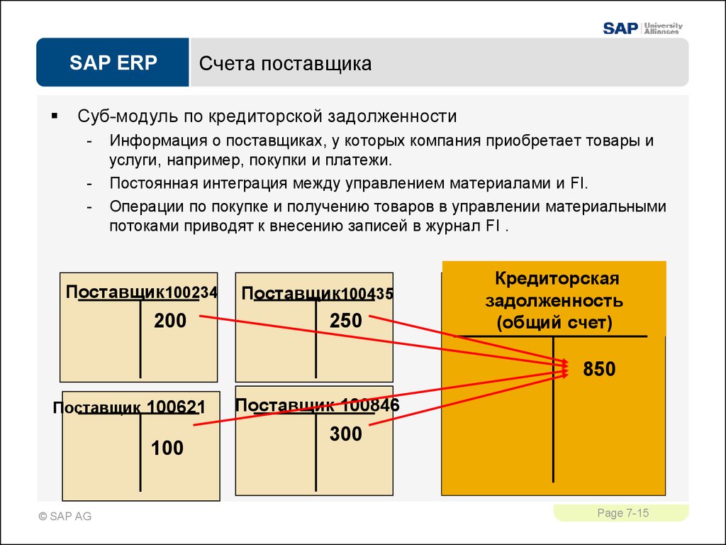 Счетов поставщиков. Счёт SAP. Счет поставщика. Контрольный счет SAP. Бухгалтерские счета SAP.