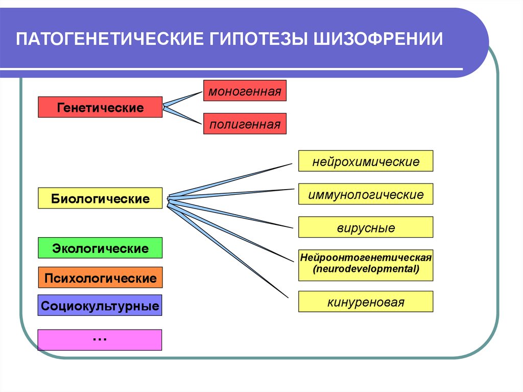 Генетика шизофрении презентация