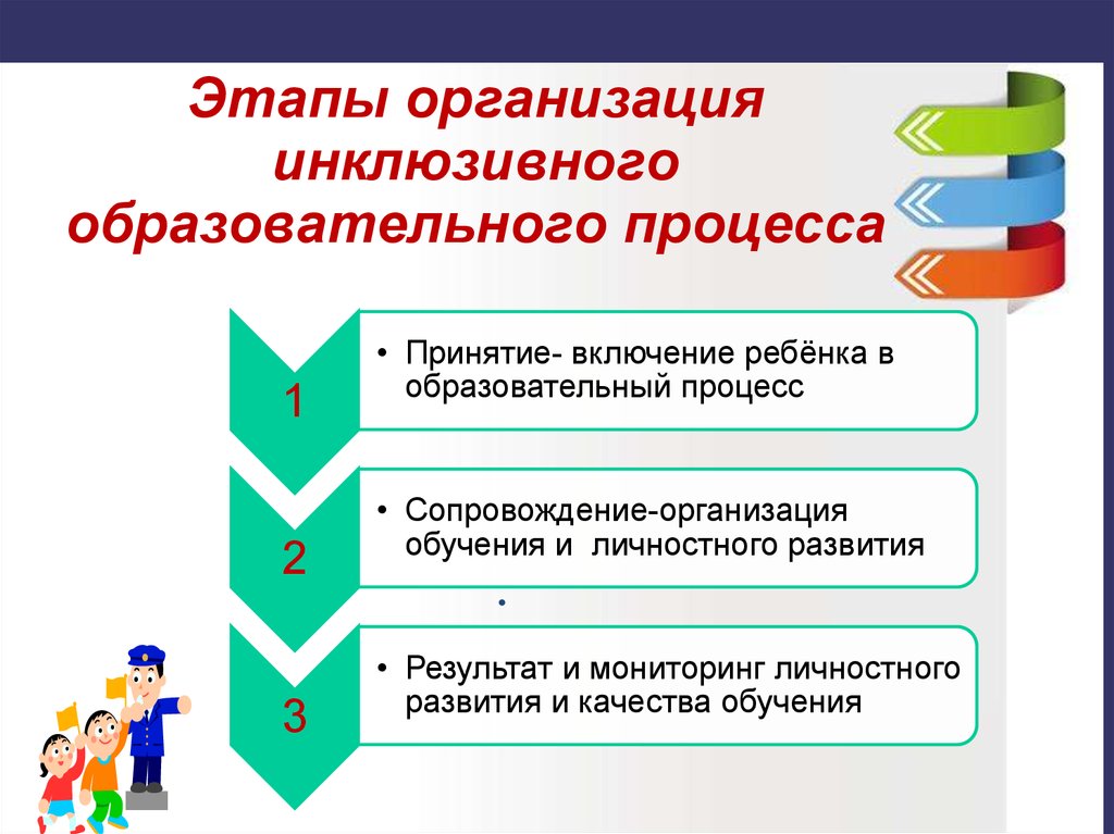 Процессе образовательного учреждения. Этапы инклюзивного образования. Этапы организации инклюзивного образования. Этапы организации учебного процесса инклюзивного. Этапы реализации инклюзивного образования.