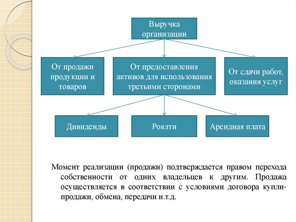 Финансовый результат деятельности организации - online presentation