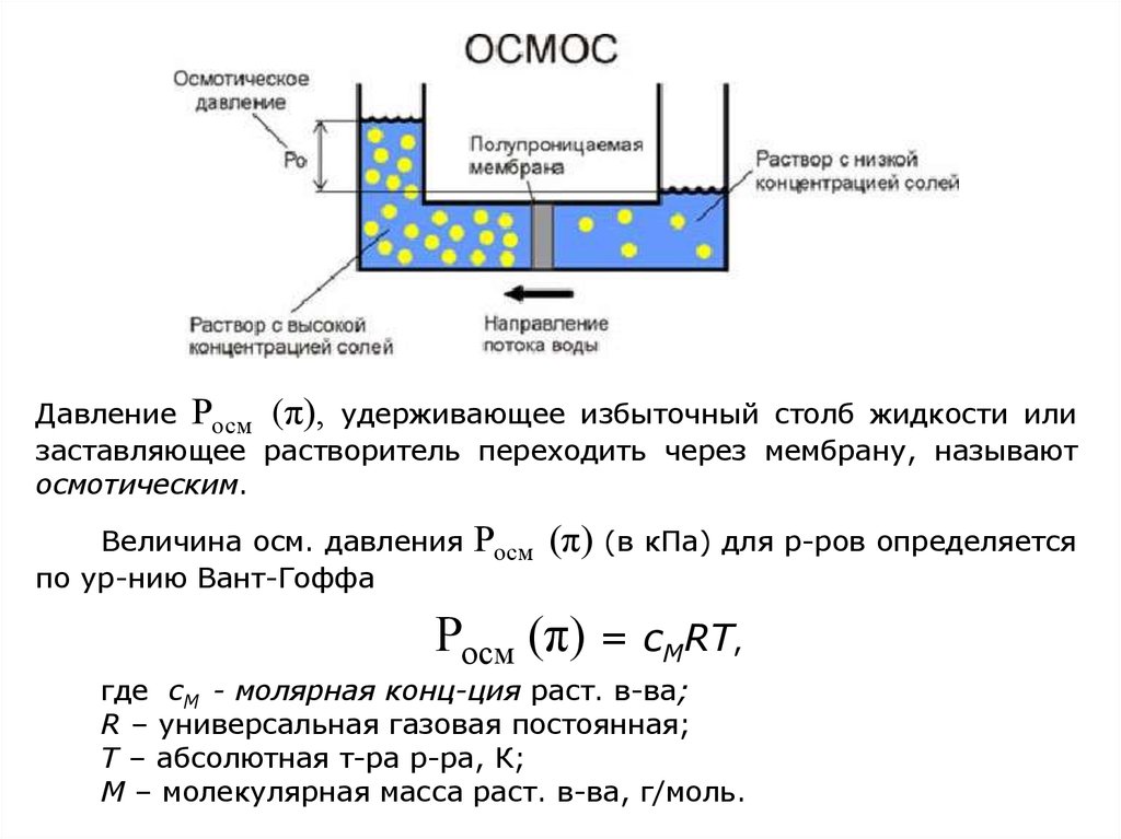 Рассчитайте осмотическое давление