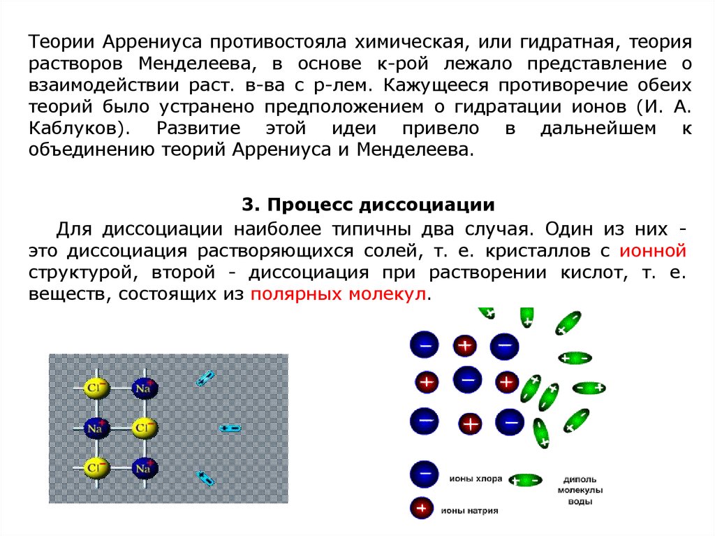 Ионы в воде