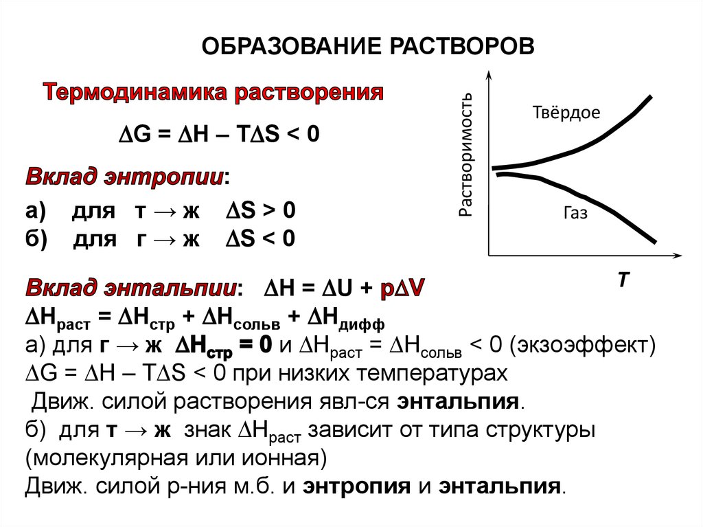 Образование растворов. Термодинамика растворения сильных электролитов. Термодинамика растворения полимеров. Движущая сила растворения. Термодинамика растворения закон распределения.