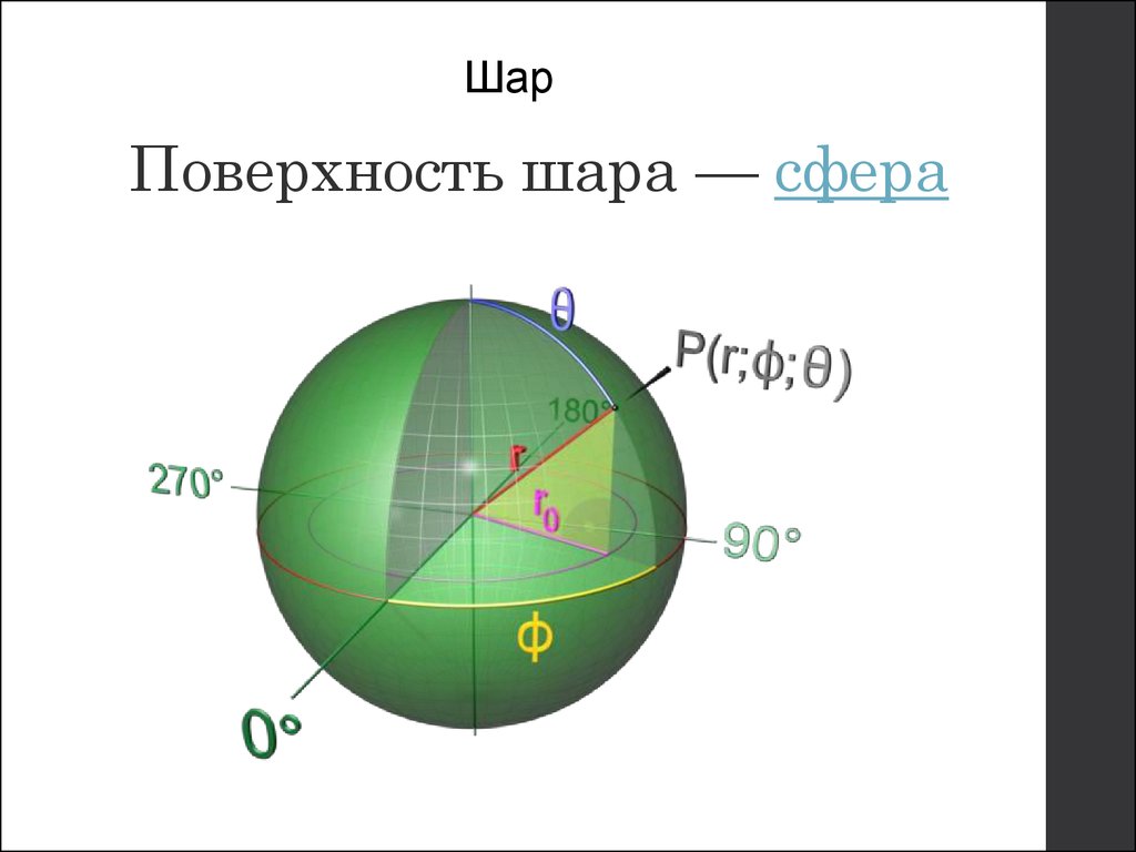 Если провести поверхность шара. Поверхность шара. Шар геометрия. Элементы шара геометрия. Сфера это поверхность шара.