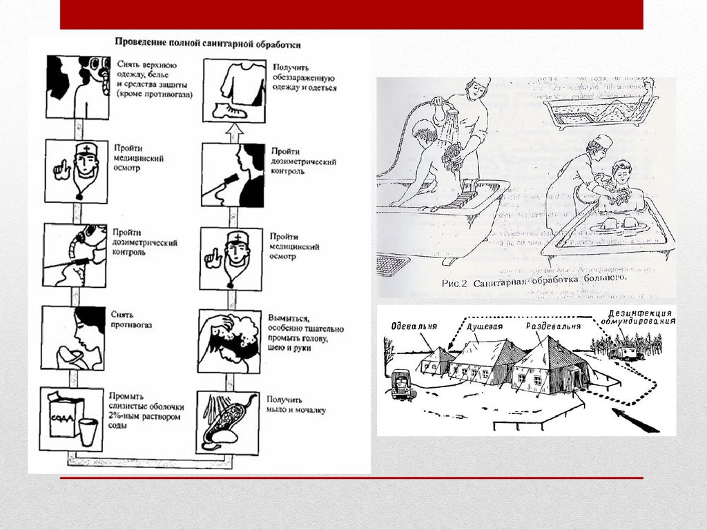 Проведение полной. Схема проведения полной санитарной обработки. Полная санитарная обработка схема. Полная санитарная обработка людей. Полная и частичная санитарная обработка пациента.