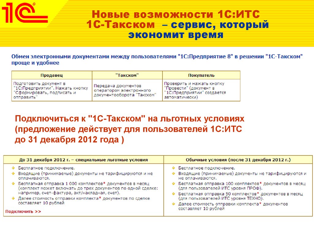 Оплата итс 1с. 1с ИТС. Купон на льготное сопровождение 1с ИТС. 1с ИТС Интерфейс. 1с диски ИТС.