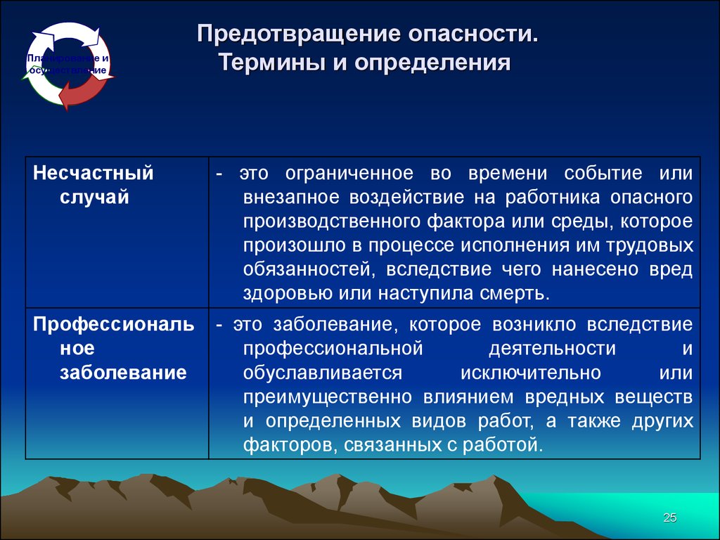 Опасность определение. Избежание риска. Предотвращение опасности. Предотвращение рисков. Профилактика опасностей.