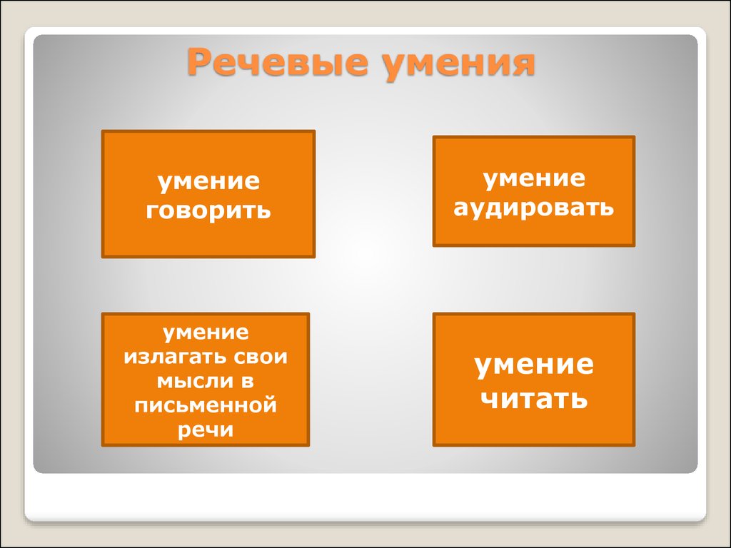 Формирование речевых умений. Речевые умения. Что такое речевой навык и речевое умение?. Речевые умения дошкольников. Языковые и речевые навыки.