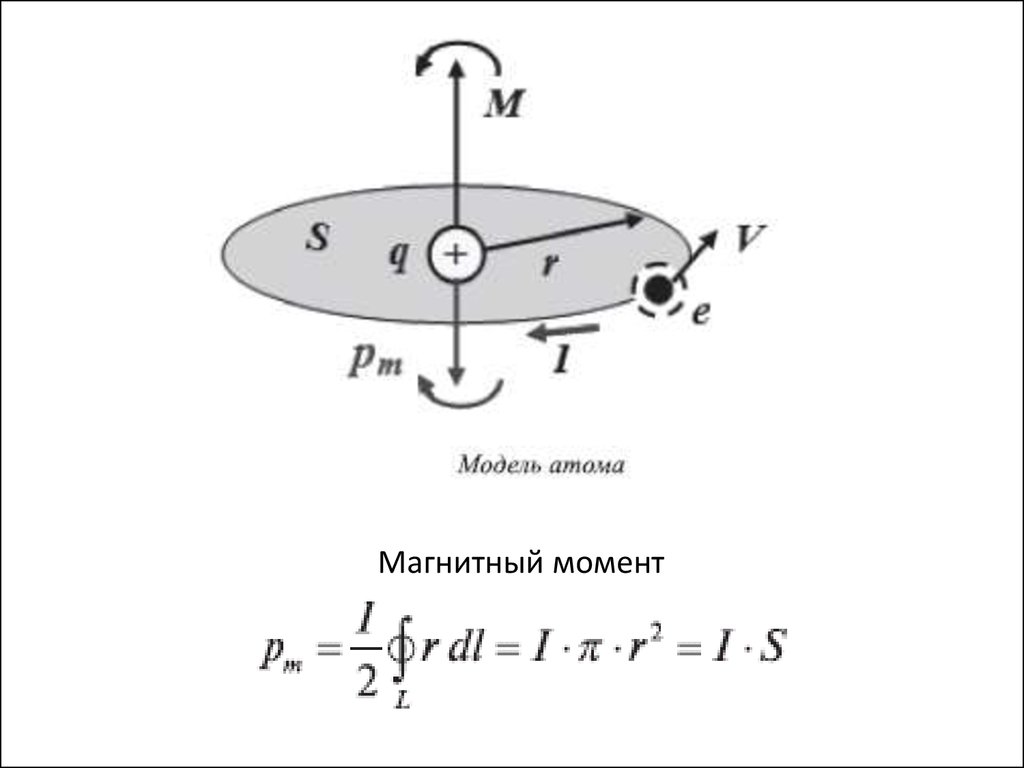 Магнитный момент тока. Магнитный дипольный момент формула. Магнитный момент тока формула. Магнитный момент катушки формула. Магнитный момент намагниченного стержня.