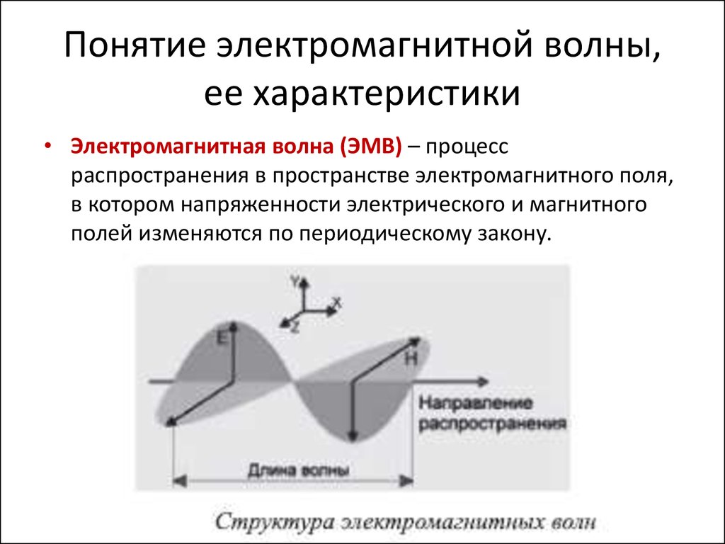 Распространение в пространстве. Понятие электромагнитной волны. Электромагнитная волна и ее характеристики. Электромагнитные волны основные понятия. Структура электромагнитной волны.