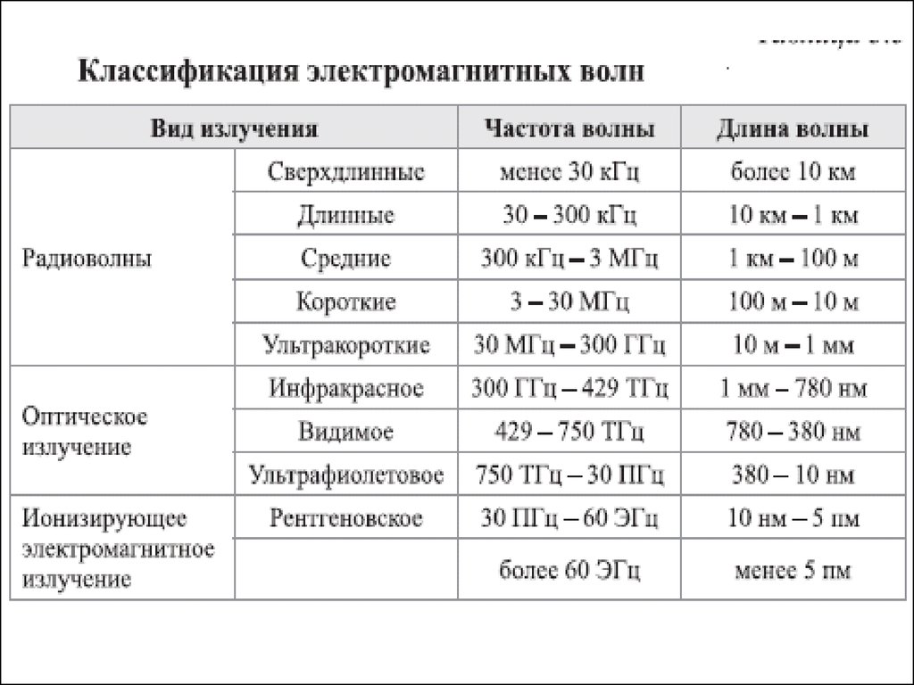 Величина интенсивности электромагнитного излучения при прохождении через анализируемый образец