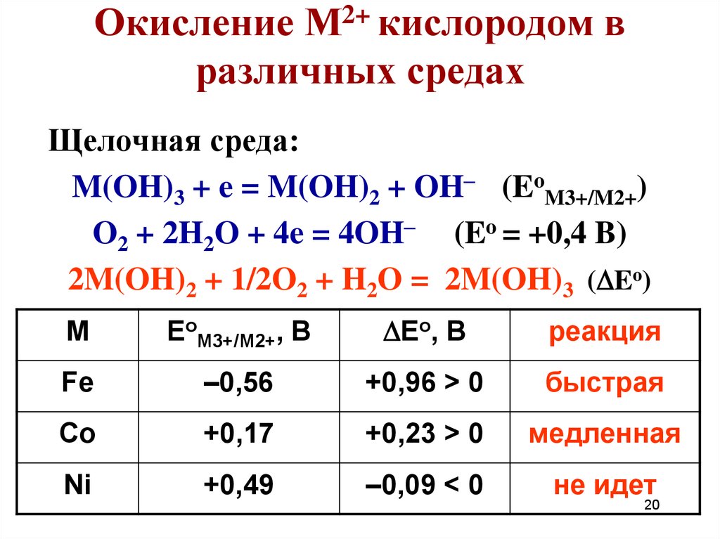 Легко окисляется кислородом