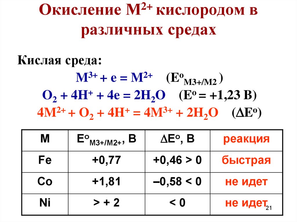 Окисление кислорода