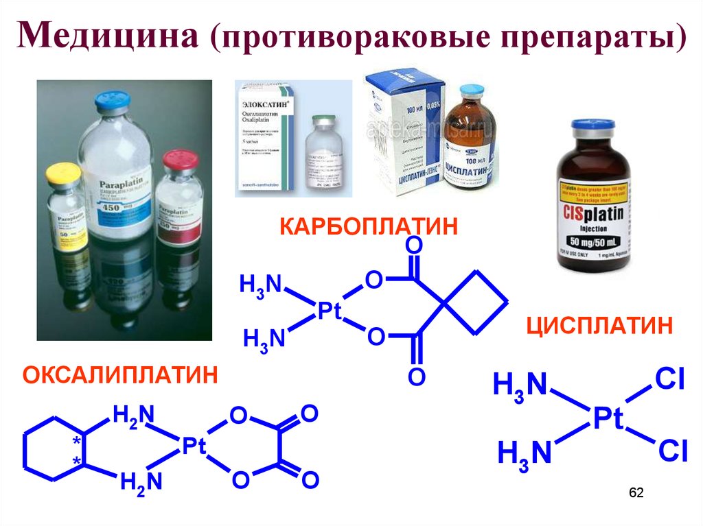 Группы в различных лекарственных