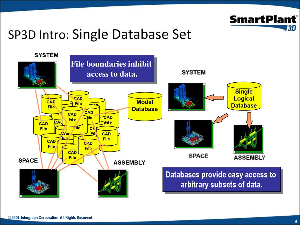 SP3D Intro: Single Database Set
