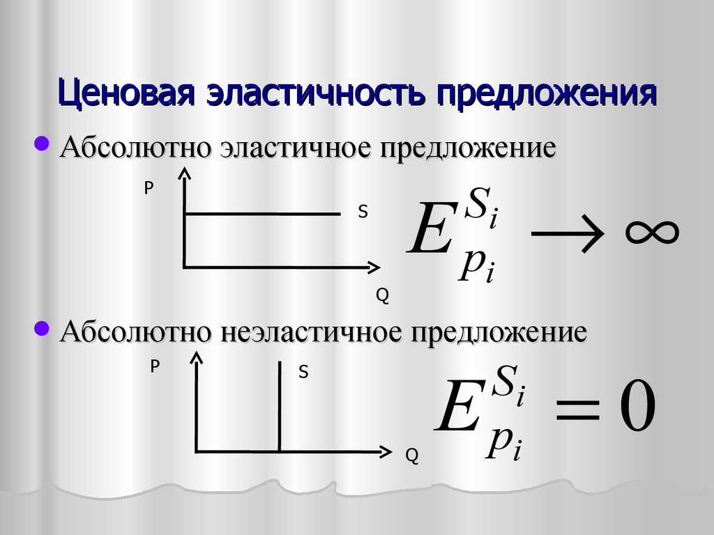 Ценовая эластичность спроса и предложения презентация