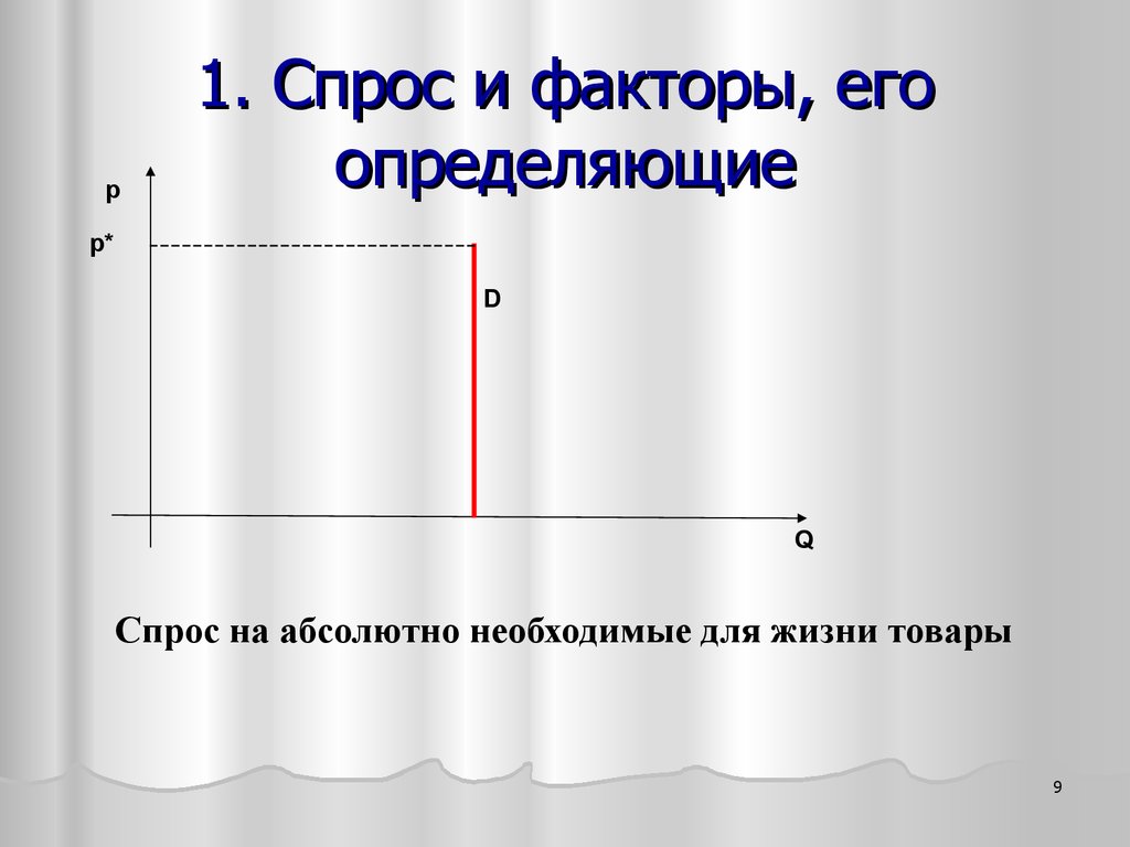 Абсолютно необходимый. Абсолютное необходимое товары. Товары абсолютно необходимо.