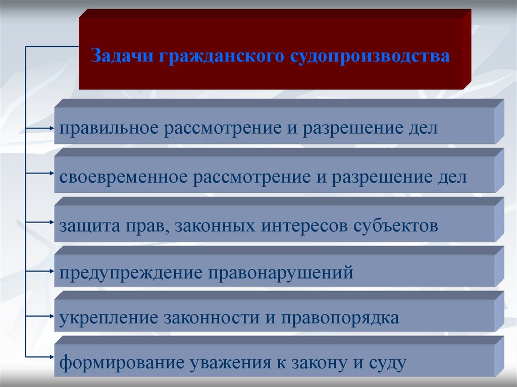 План принципы гражданского процесса